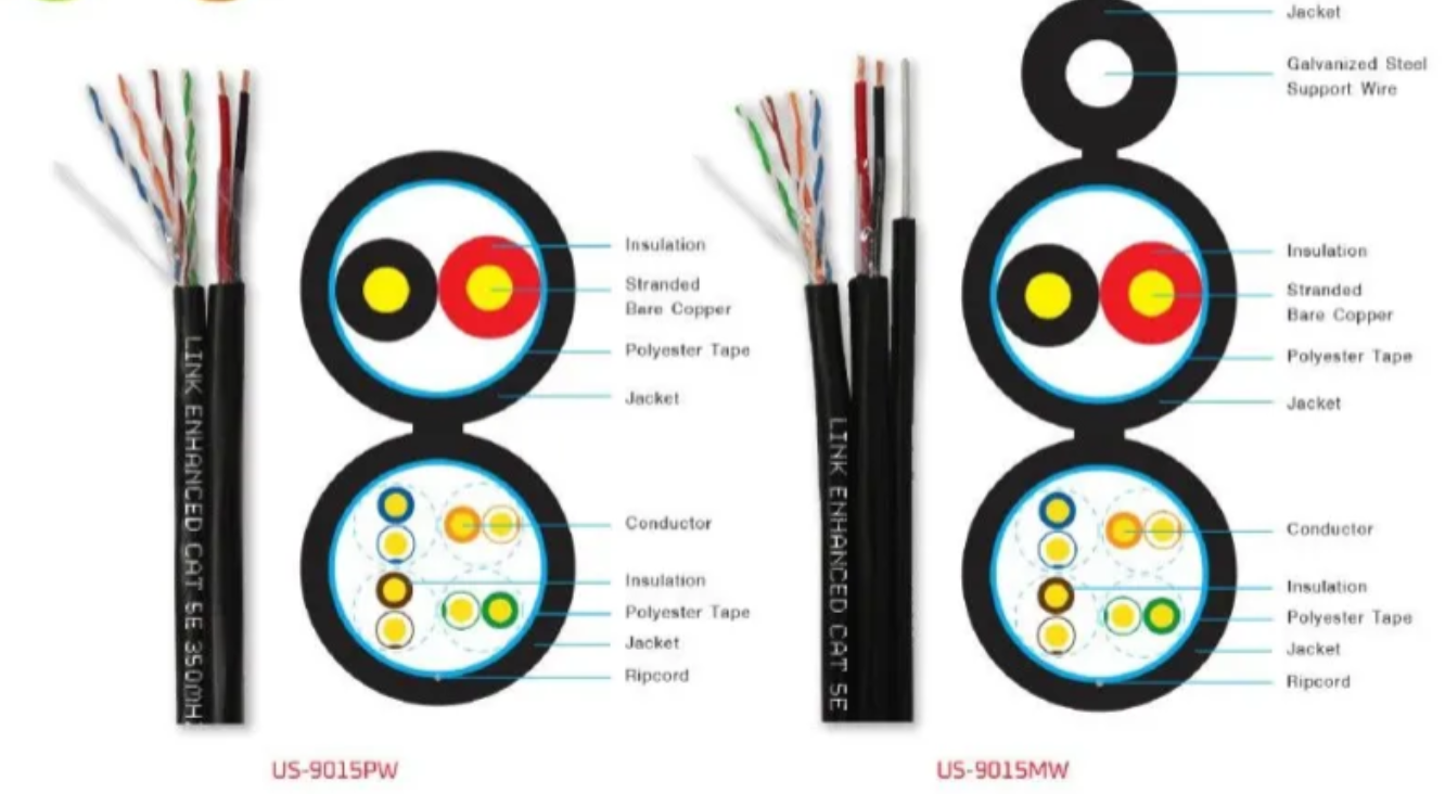 5e [350 MHz] W/Power Wire Cables