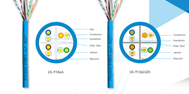 cat 6 U/UTP Cables, 24AWG