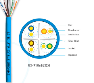 cat 6 [250 MHz] U/UTP Cables