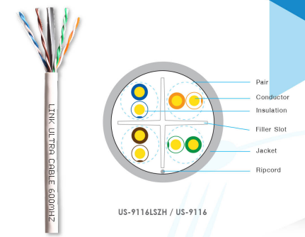 cat 6 Utra [600 MHz] U/UTP Cables